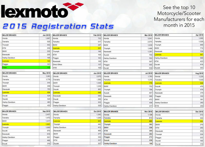 2015 Registration Stats